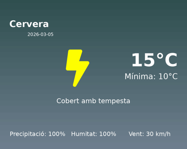 cervera_2026-03-05.png