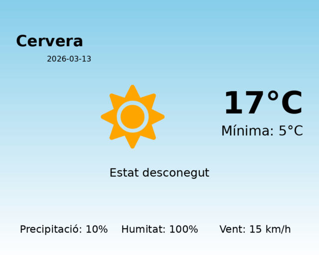 cervera_2026-03-13.png