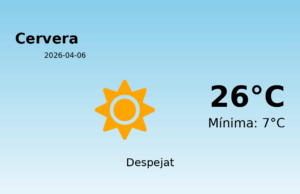 El temps avui 6 de Abril de 2026 a Cervera segons l’AEMET