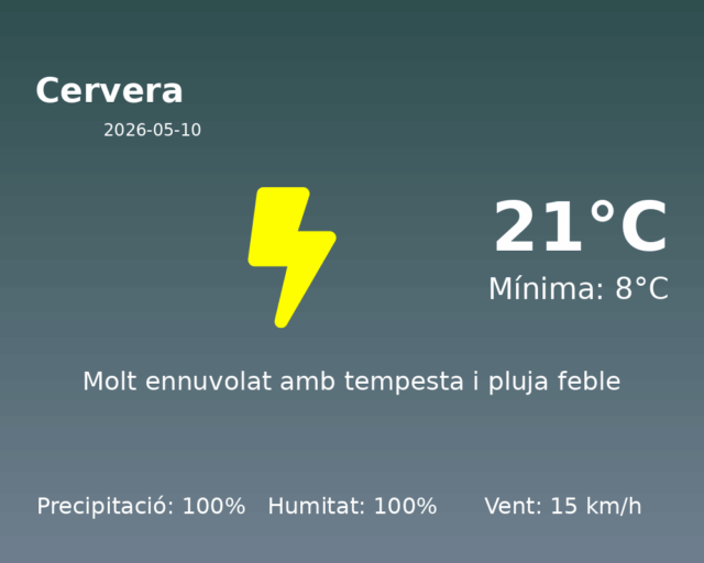 cervera_2026-05-10.png