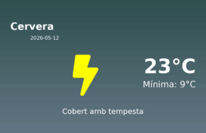 Predicció meteorològica: Cervera, 12 de Maig de 2026