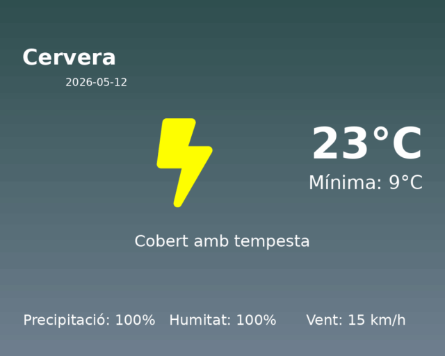 cervera_2026-05-12.png