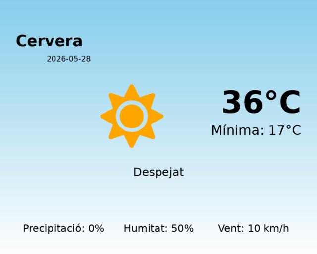 cervera_2026-05-28.png