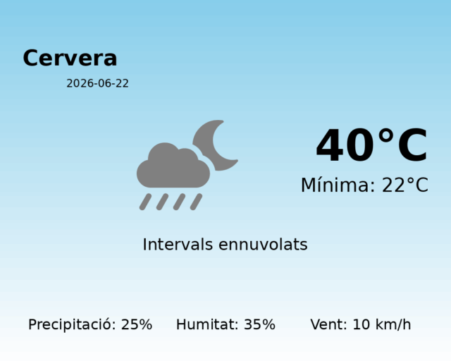 cervera_2026-06-22.png