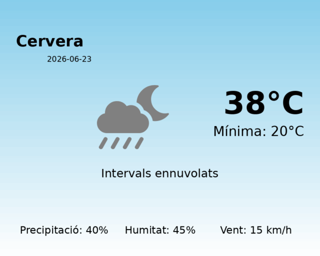 cervera_2026-06-23.png