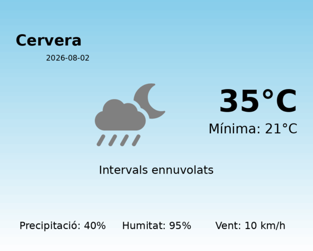 cervera_2026-08-02.png