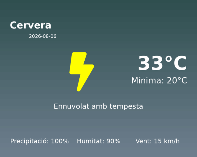 cervera_2026-08-06.png