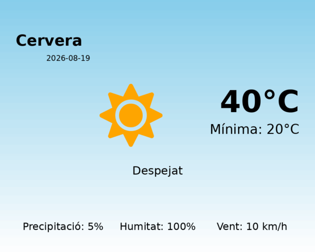 cervera_2026-08-19.png