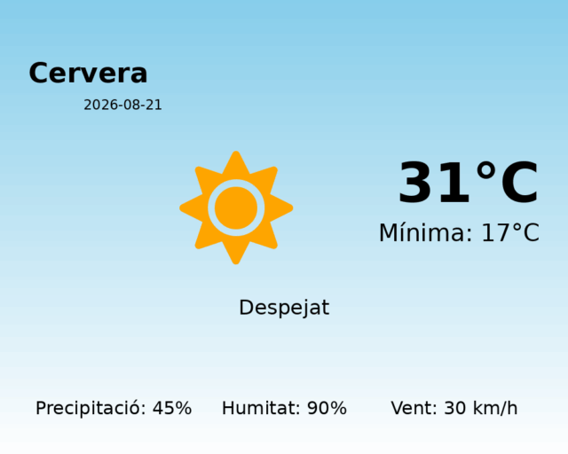 cervera_2026-08-21.png