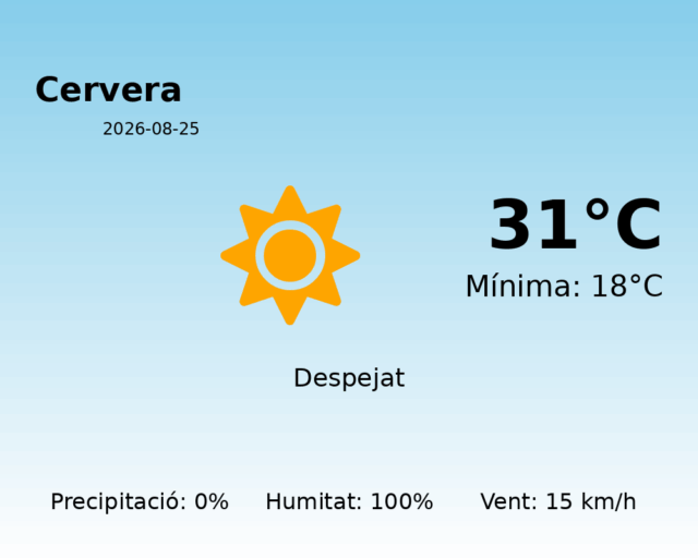 cervera_2026-08-25.png