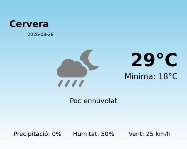 cervera_2026-08-28.png