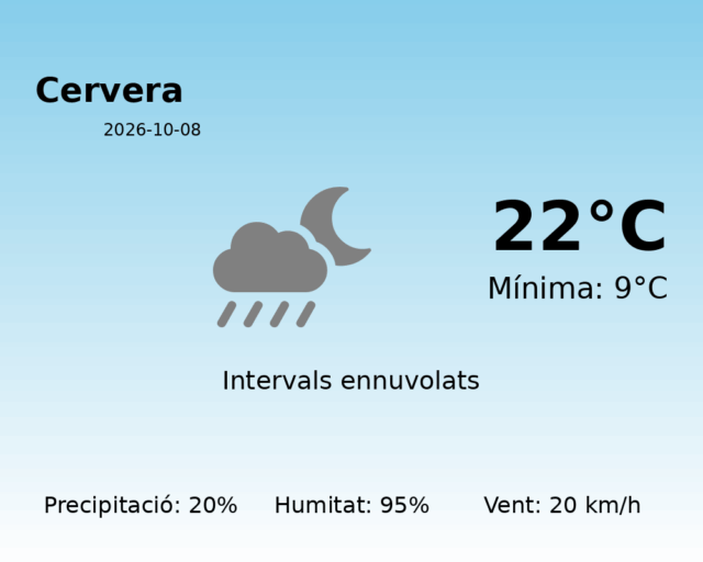 cervera_2026-10-08.png