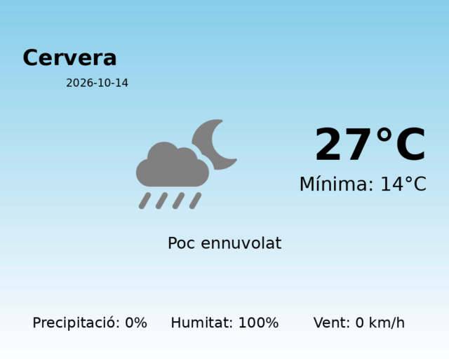 cervera_2026-10-14.png