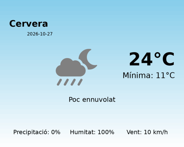cervera_2026-10-27.png