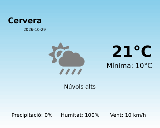 cervera_2026-10-29.png